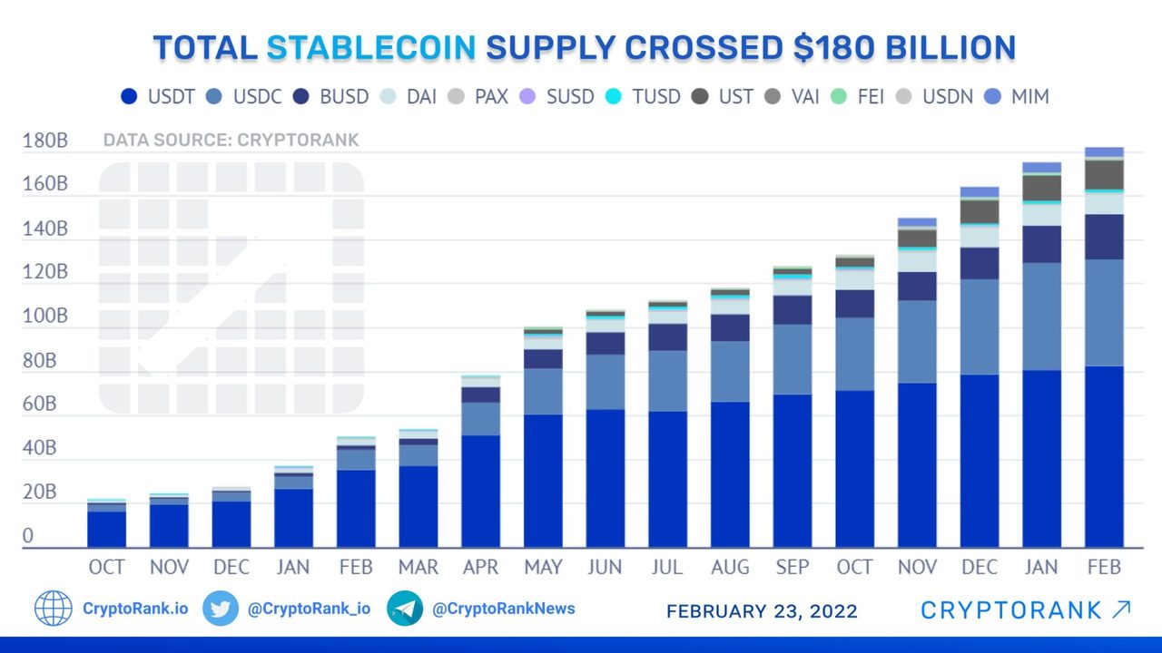 tổng nguồn cung stablecoin