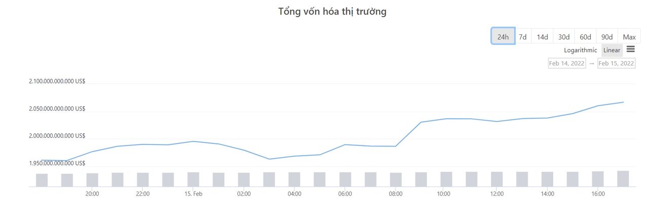 tổng vốn hóa thị trường tiền điện tử