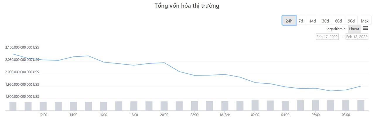 tổng vốn hóa thị trường