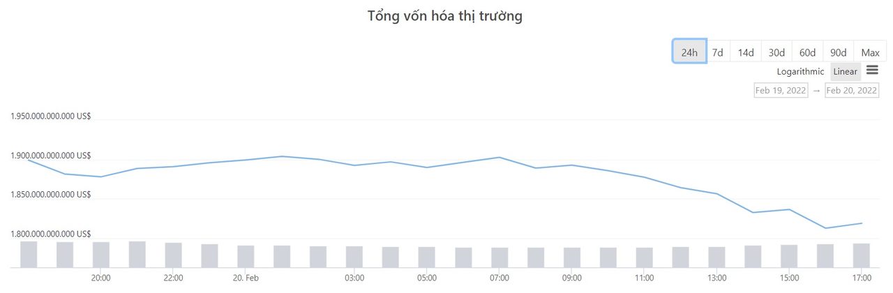 tổng vốn hóa thị trường tiền ảo