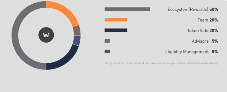 woo network token allocation