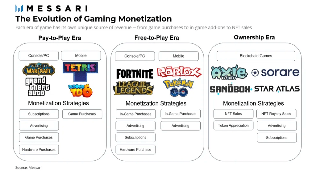 gaming blockchain