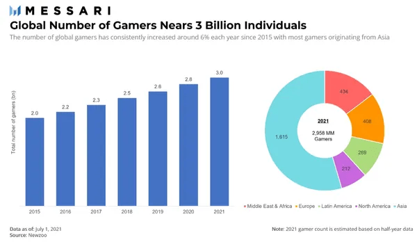 gaming blockchain