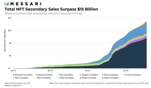 gaming blockchain