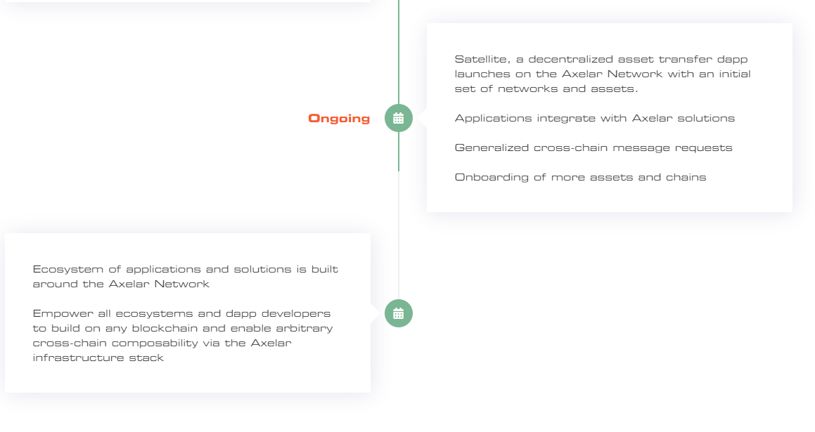 Axelar network roadmap