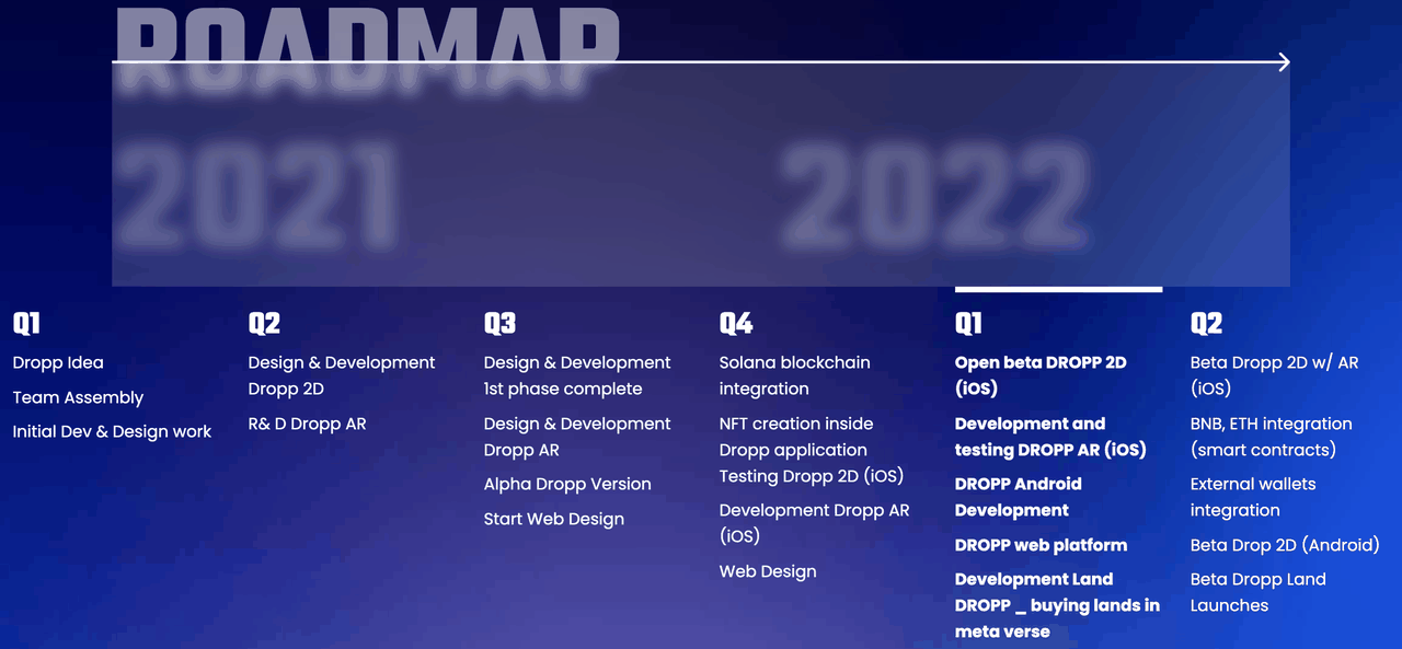 Dropp Roadmap