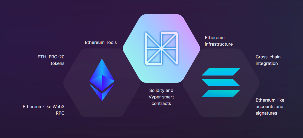 Neon Labs evm