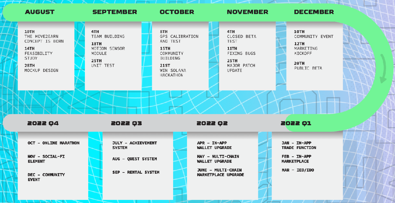 STEPN roadmap