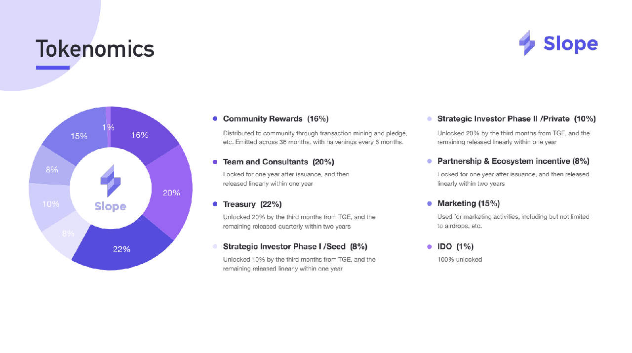 Slope Tokenomics