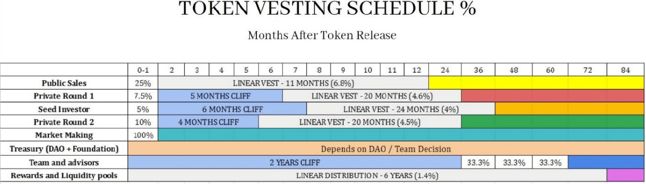 angl token release