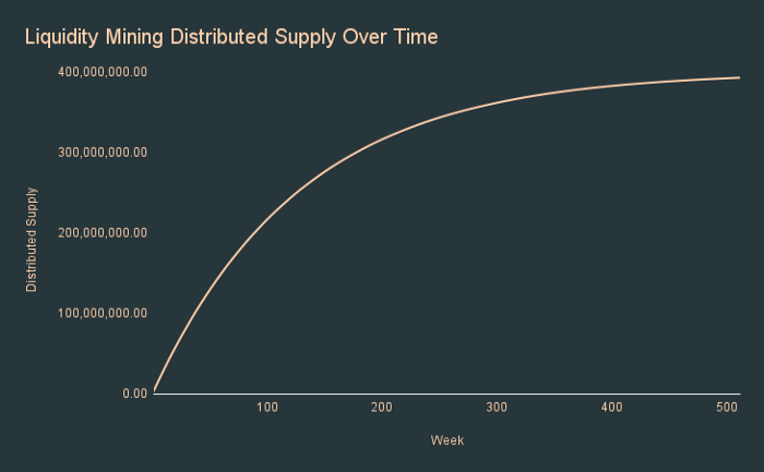 angle protocol token release