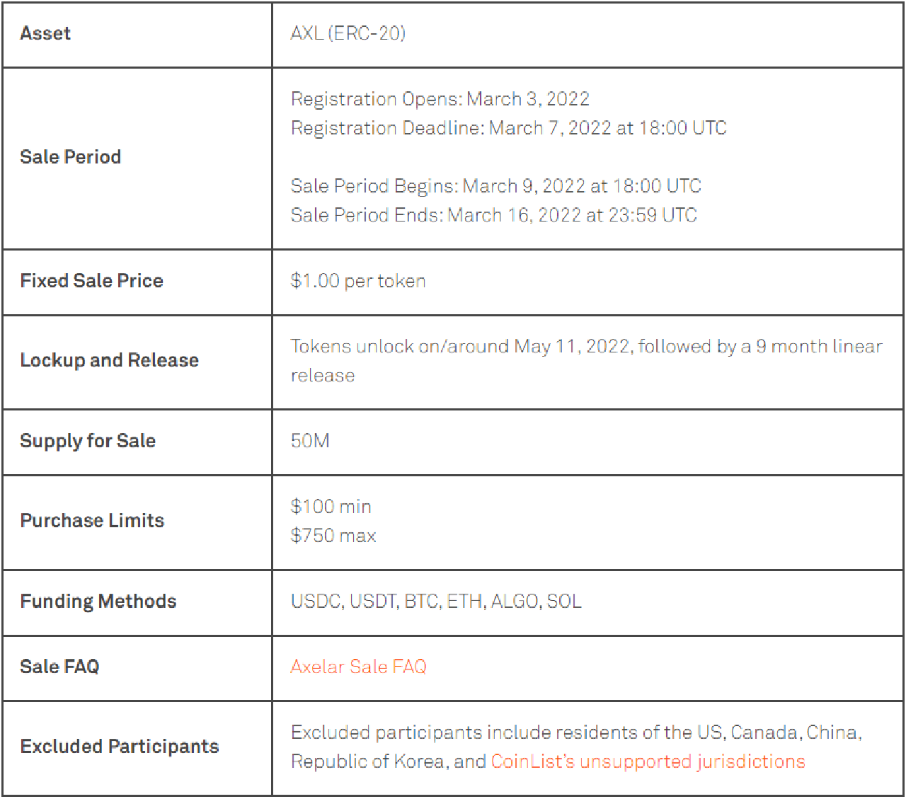 axl coinlist