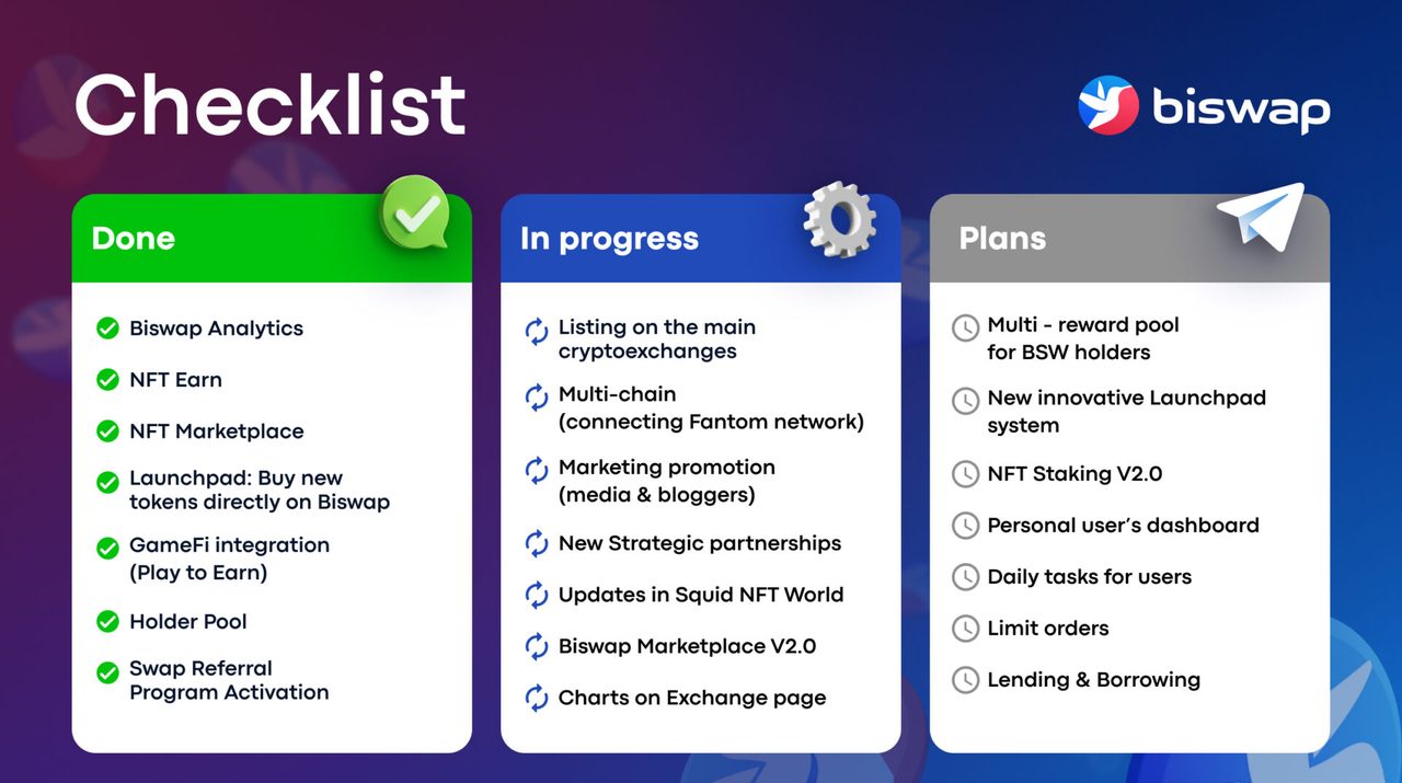 biswap roadmap