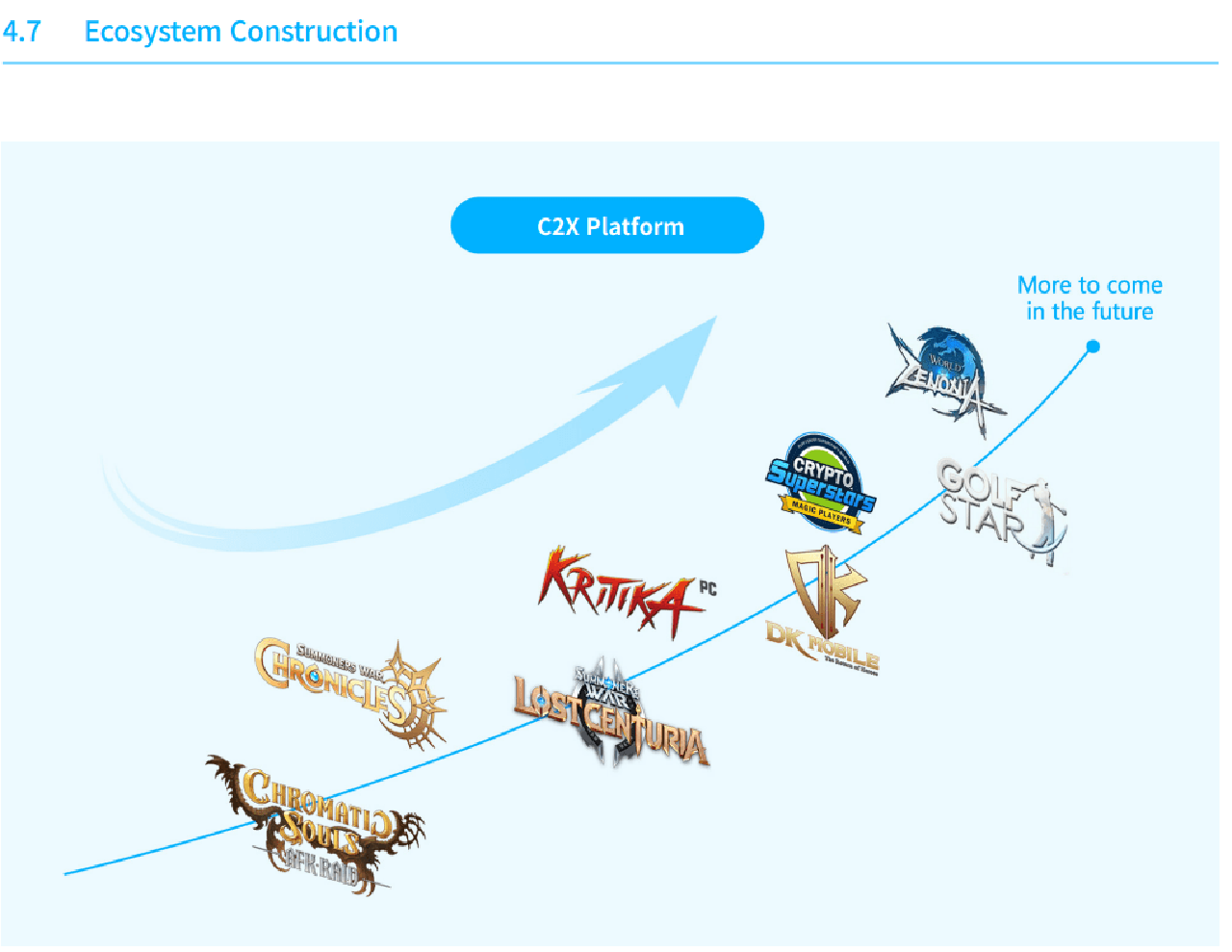 c2x platform