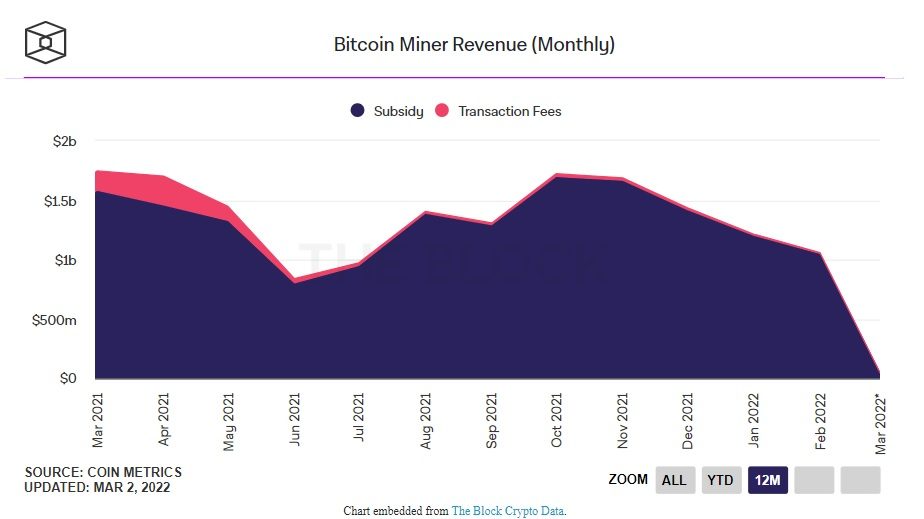 doanh thu khai thác btc