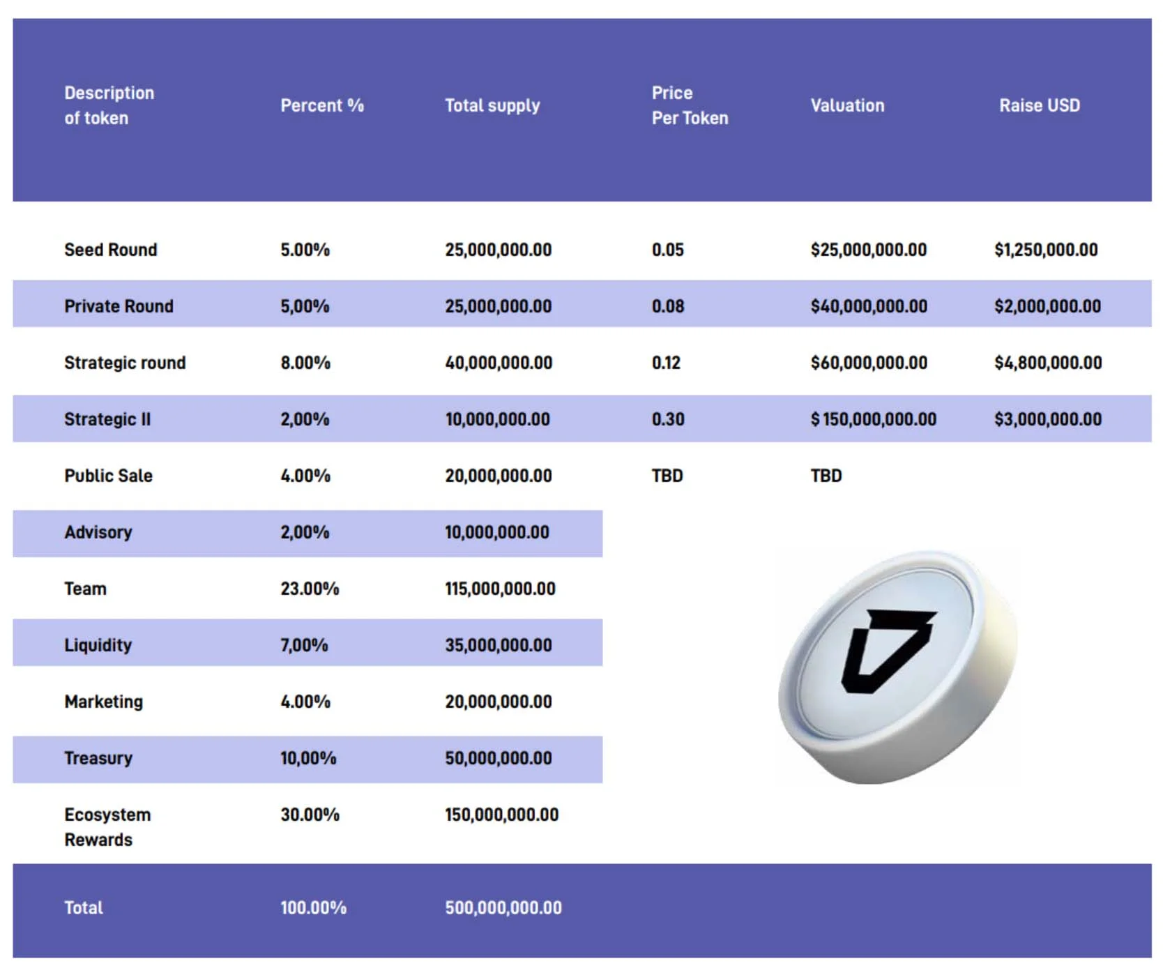 dropp token allocation