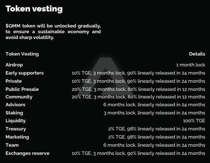 gamium token release