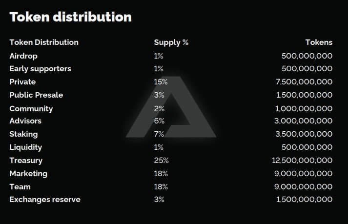 gmm token allocation