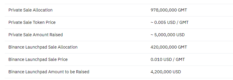 gmt token sale