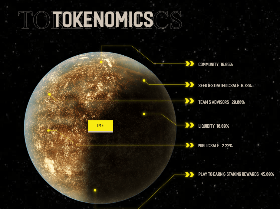 ime token allocation