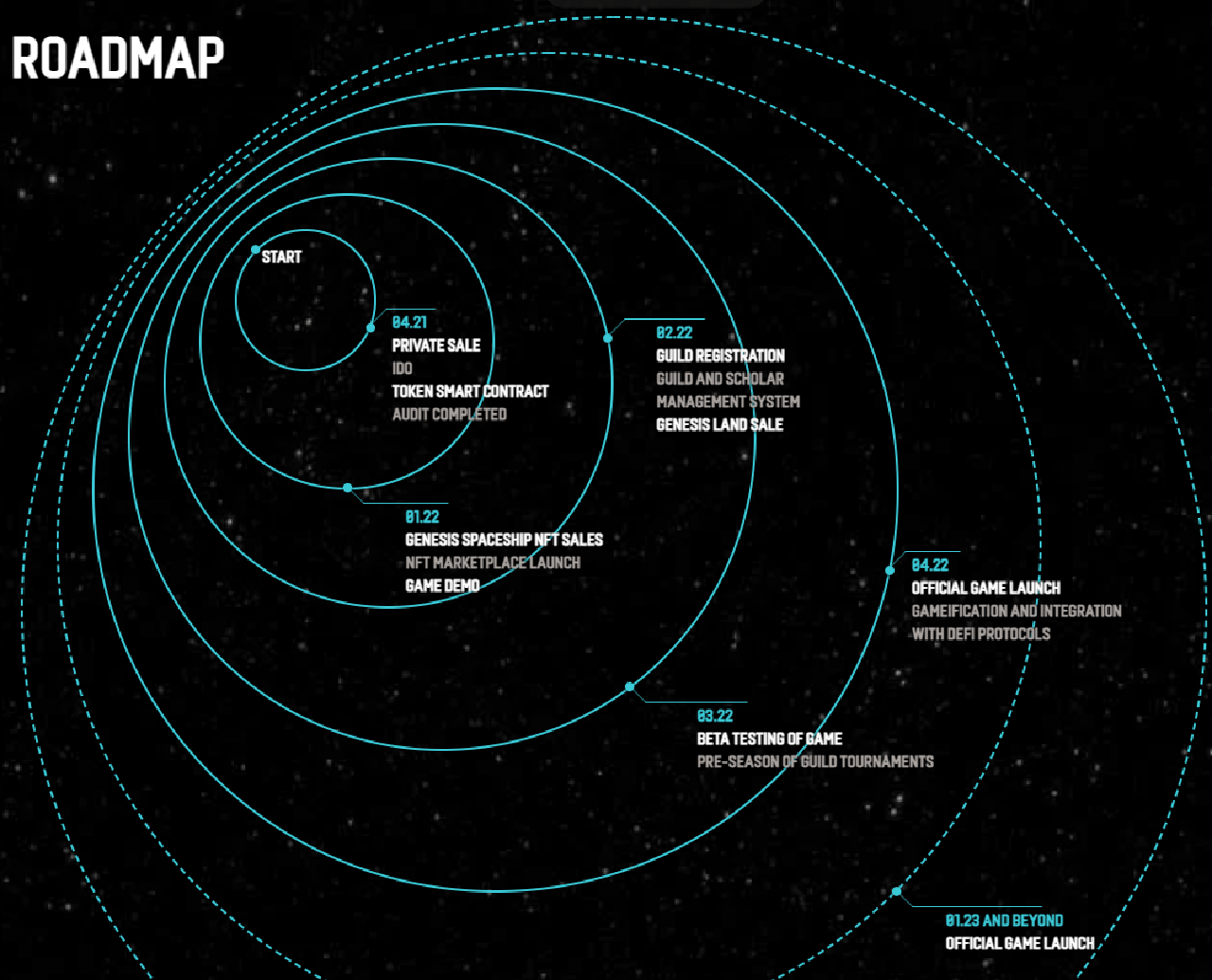 imperium empires roadmap