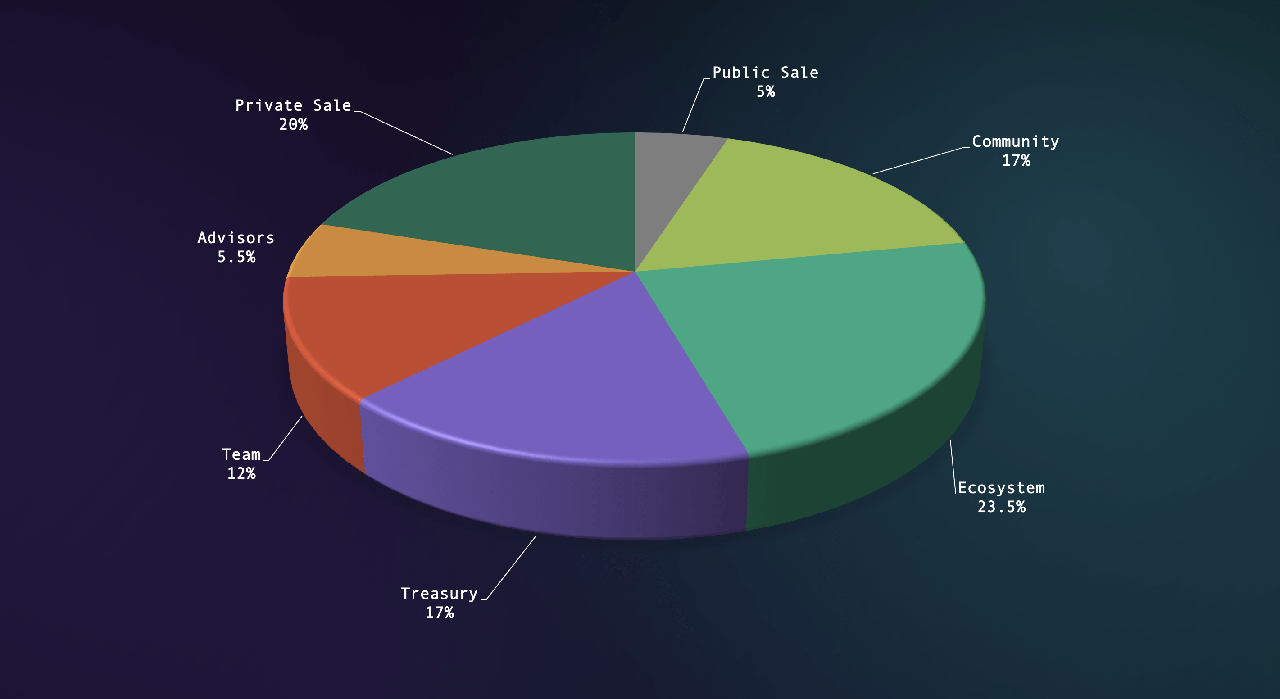 itheum token allocation