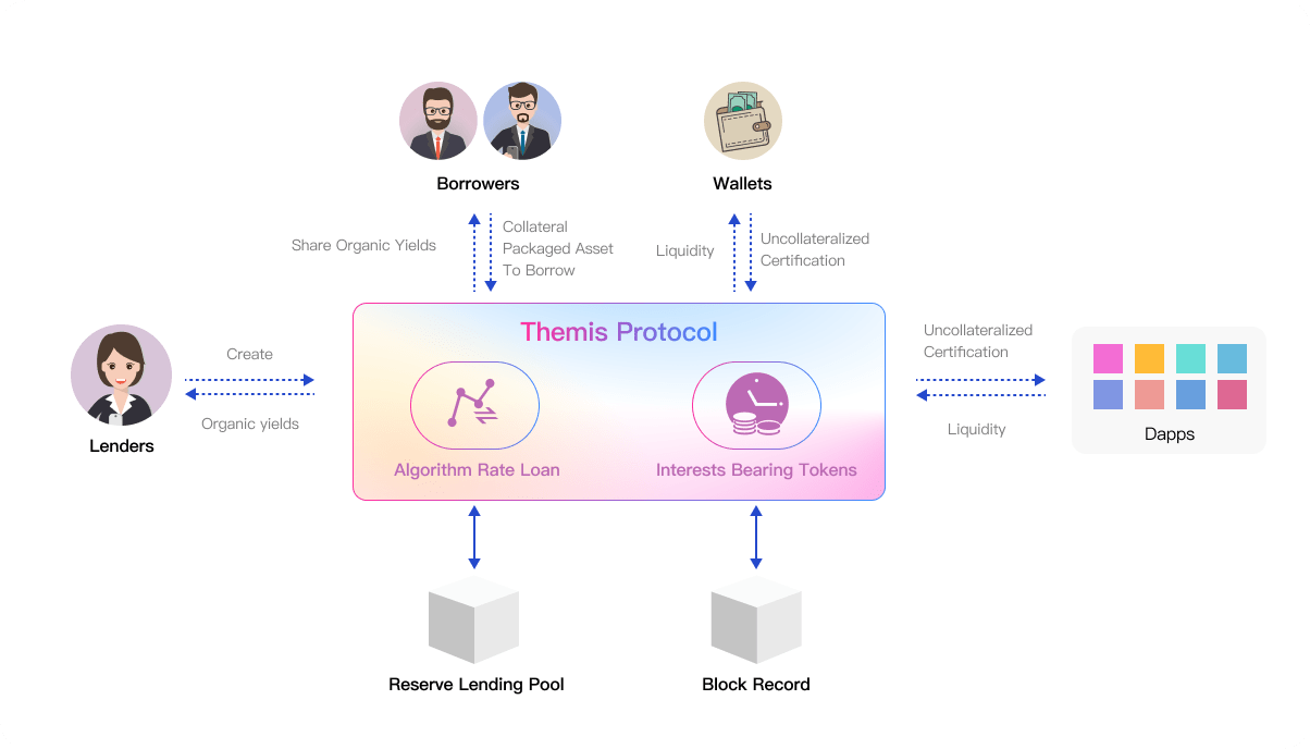 lending-pool