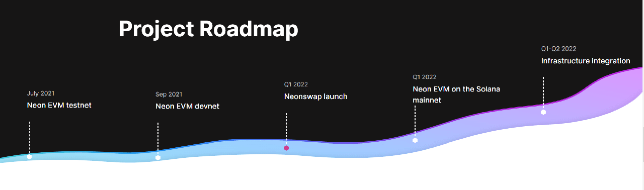 neon labs roadmap