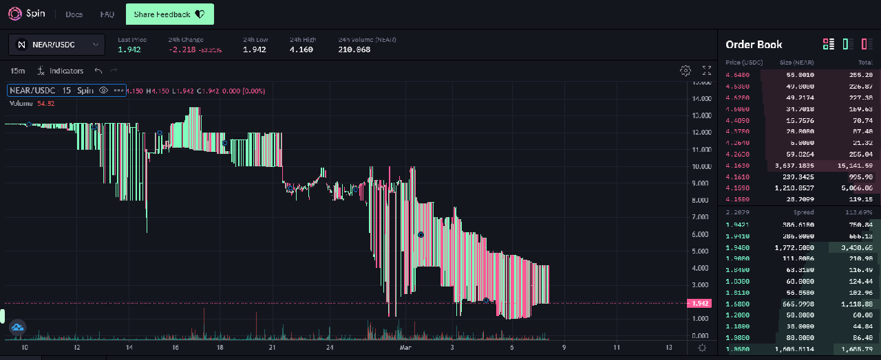 spin finance là gì