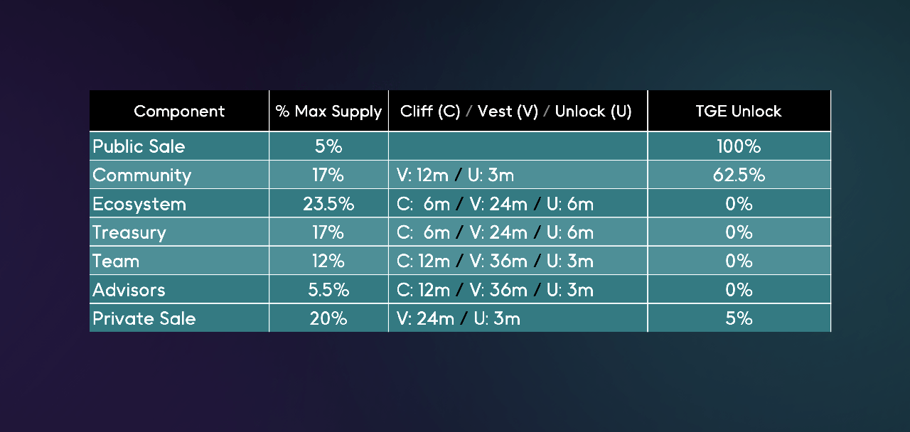 token release itheum