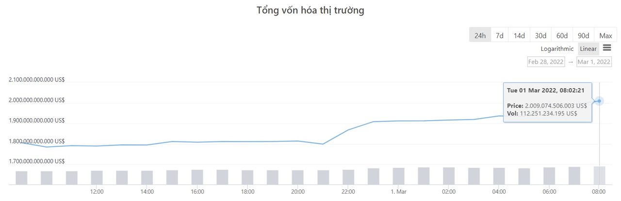 vốn hóa thị trường tiền ảo