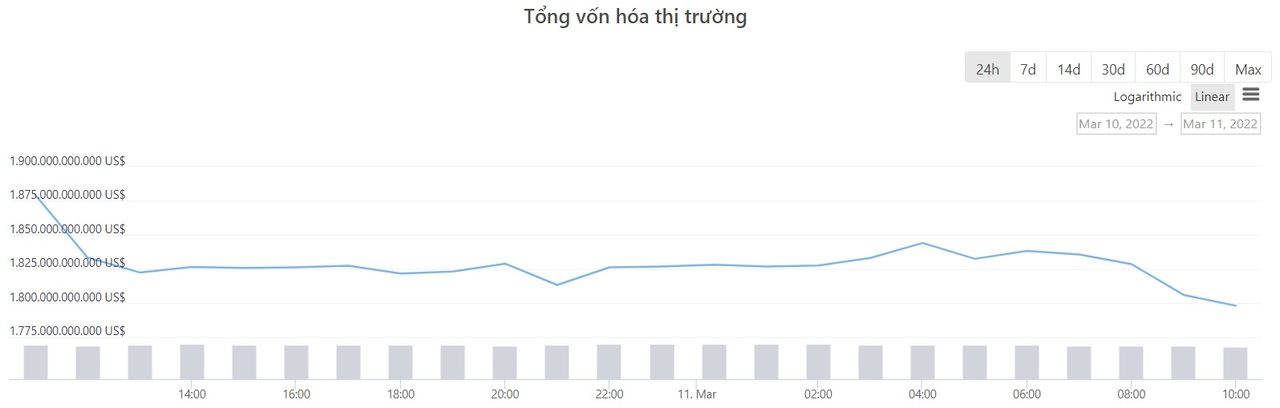 tổng vốn hóa thị trường tiền mã hóa