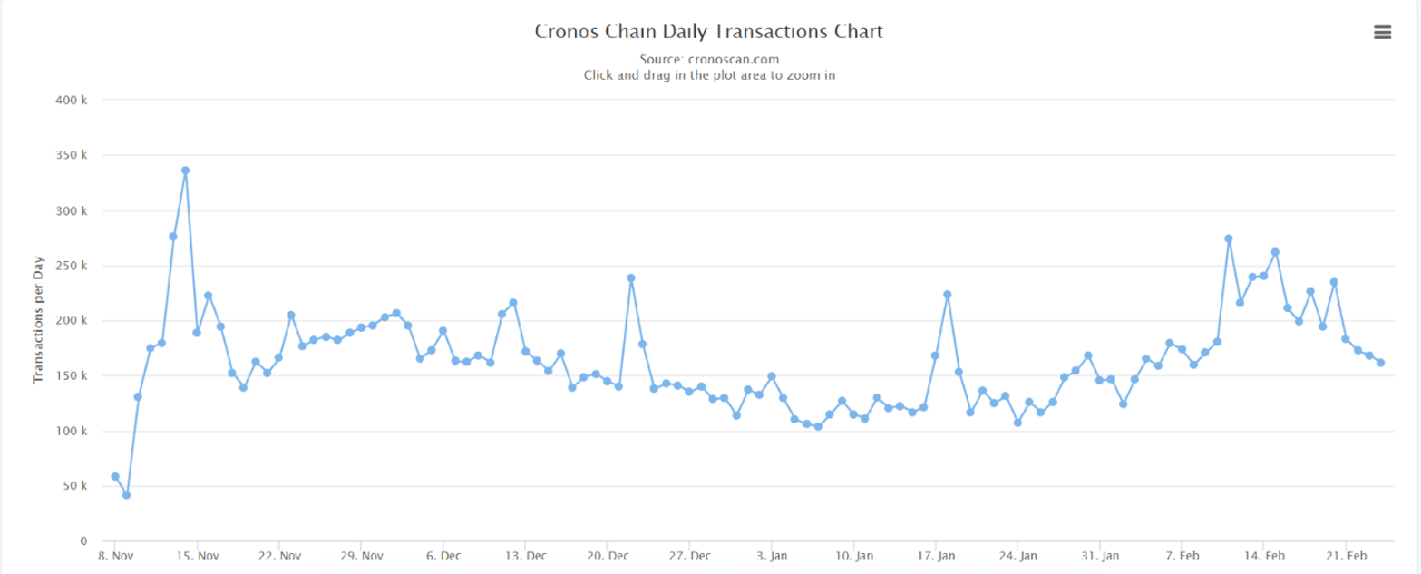 Transactions