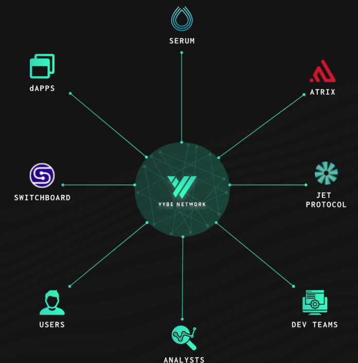 Vybe Network (VYBE) là gì? Thông tin về tiền điện tử VYBE