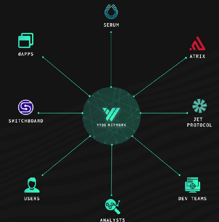 vybe network là gì