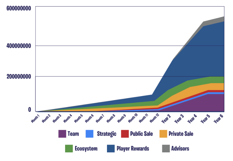 BLST token release