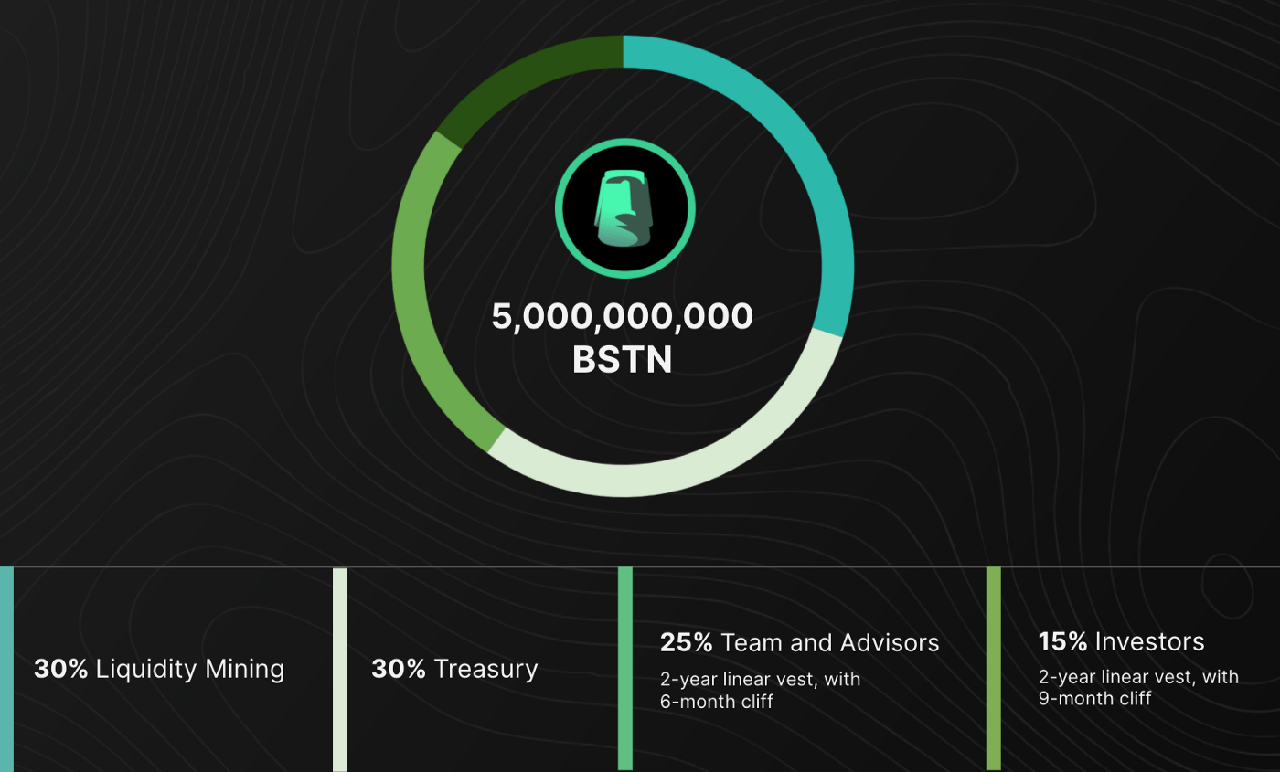 BSTN token allocation