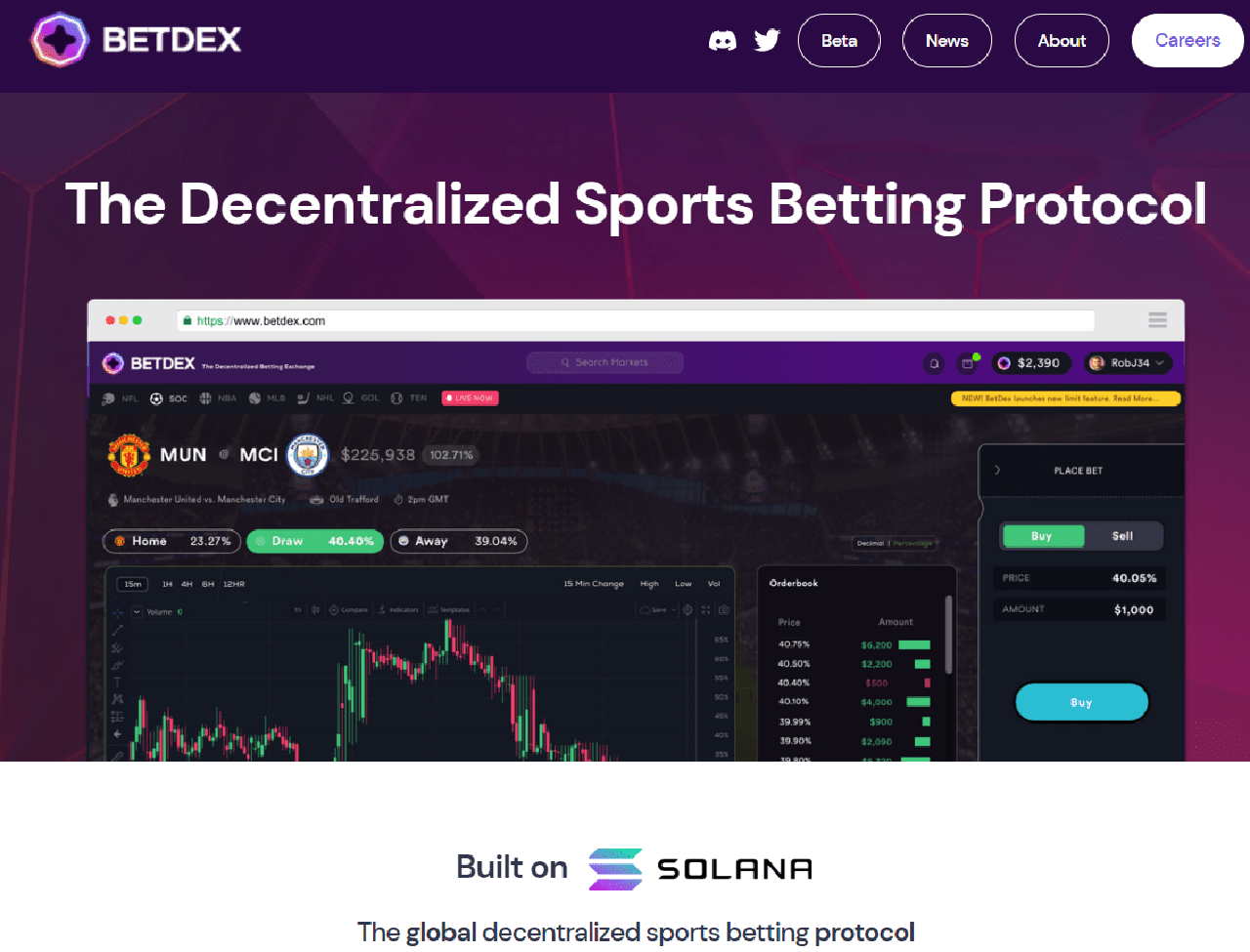 BetDEX