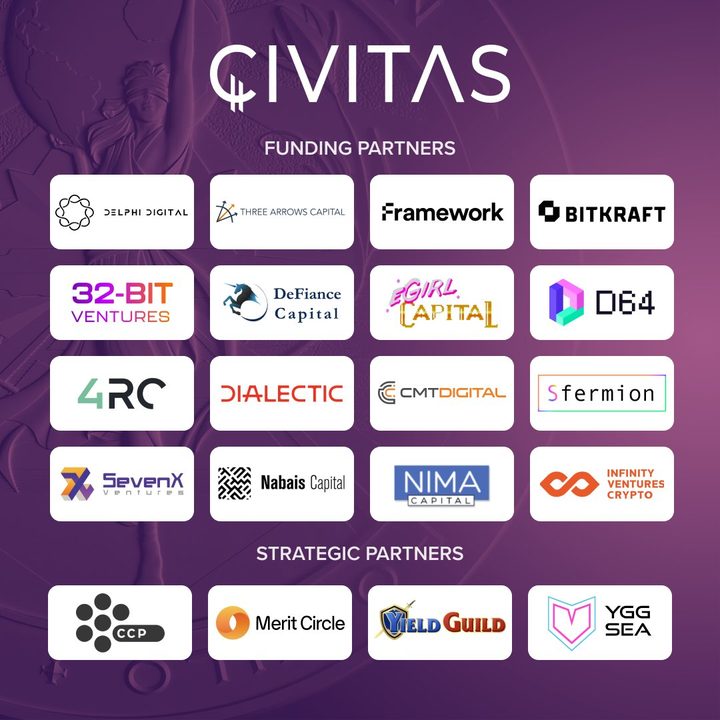 Civitas investors