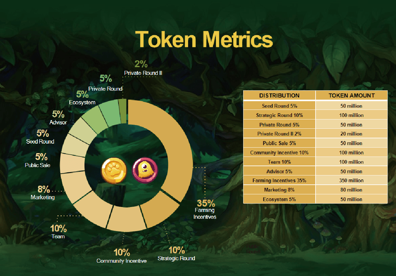 Elfin Kingdom token allocation