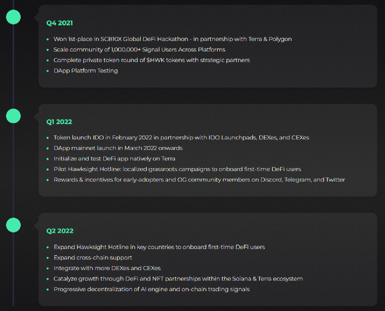 Hawksight roadmap