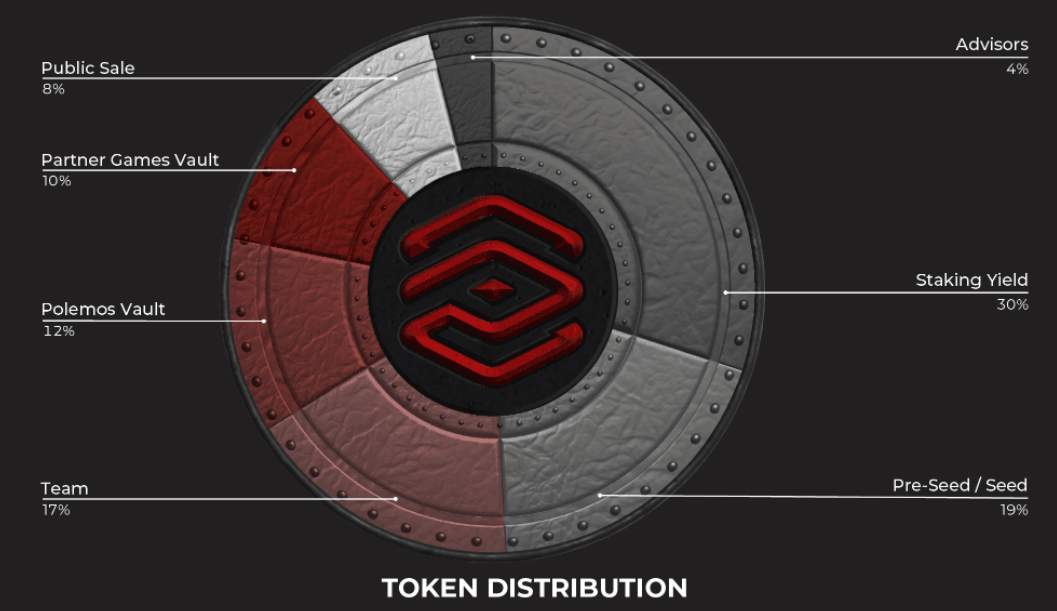 PLMS token allocation