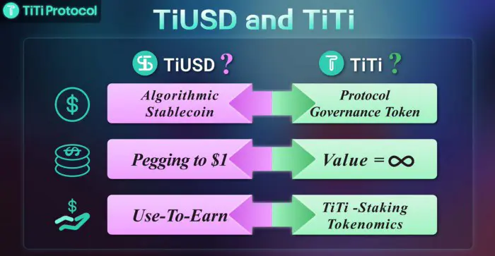 TiTi Protocol Secures $3.5 Million to Build the First Use-to-Earn Algorithm  Stablecoin