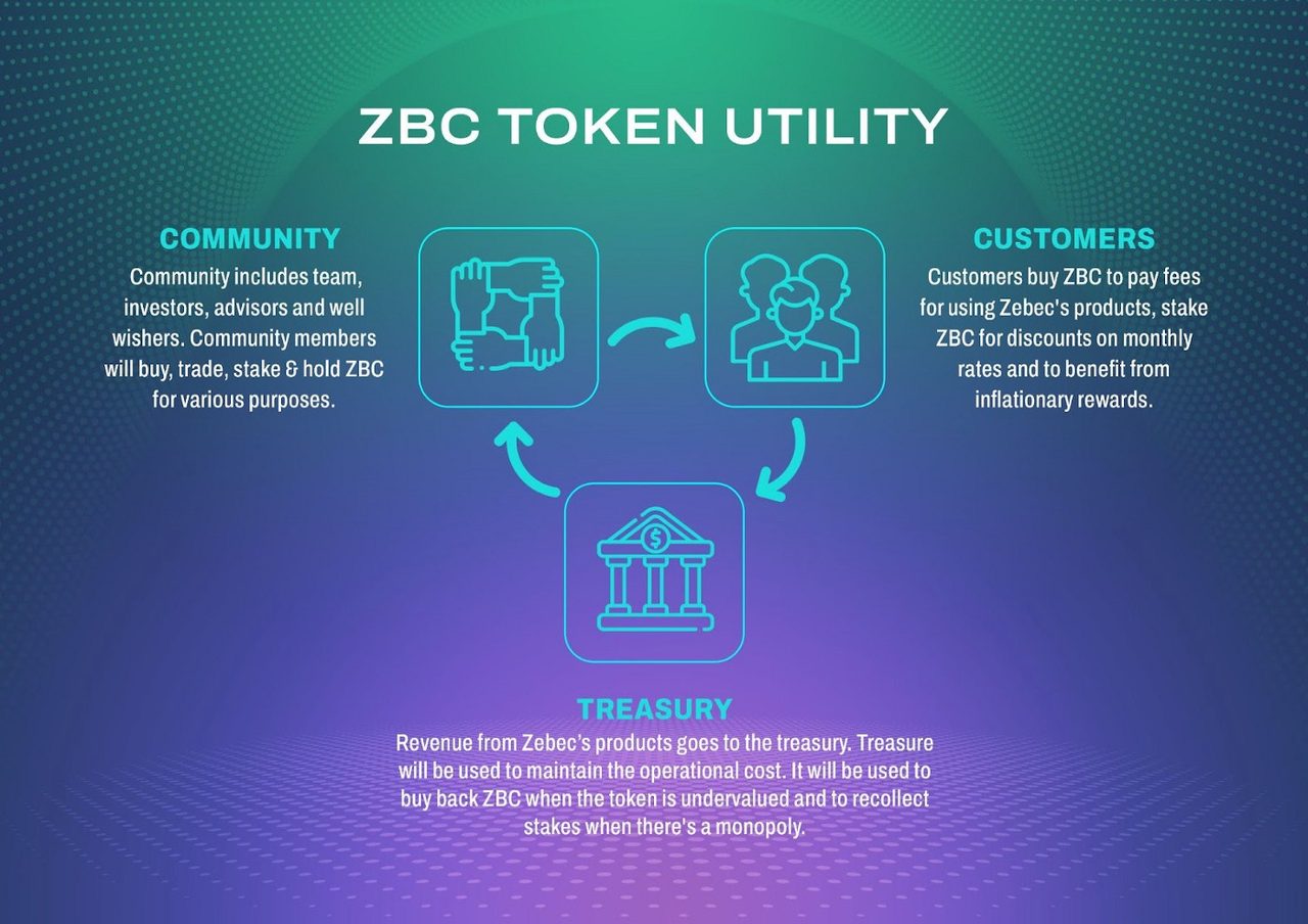 Zebec Protocol token unility