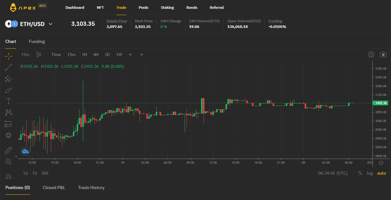 apex protocol đặc biệt