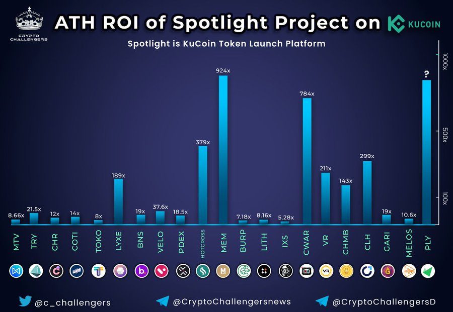 ath kucoin spotlight