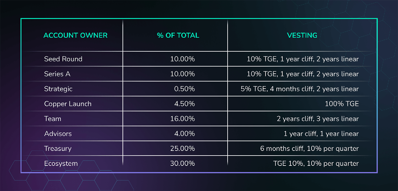 breed token release