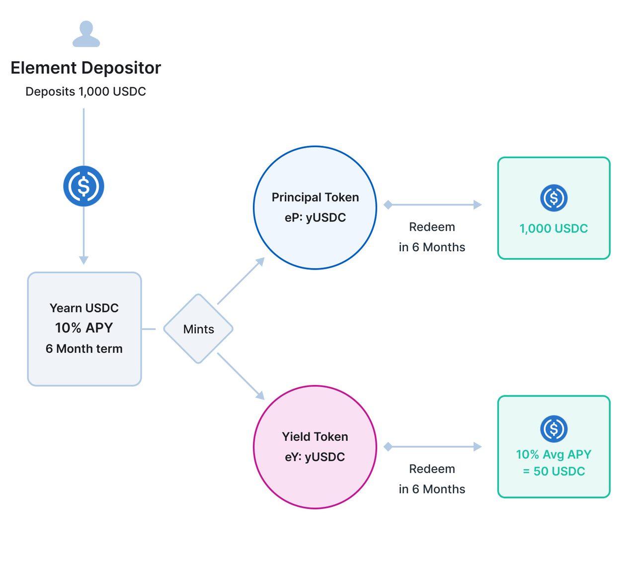 element finance cấu trúc