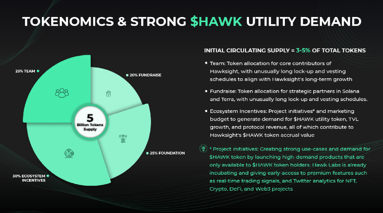 hawk token allocation