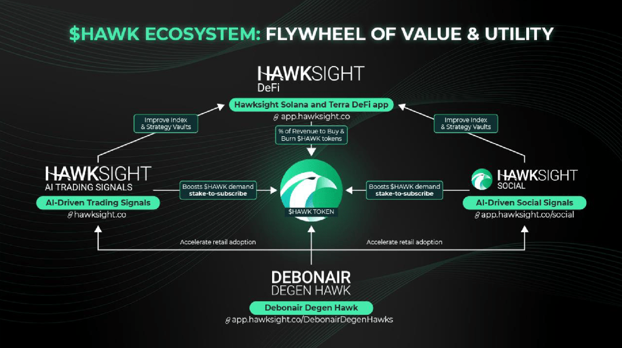 hawk token eco